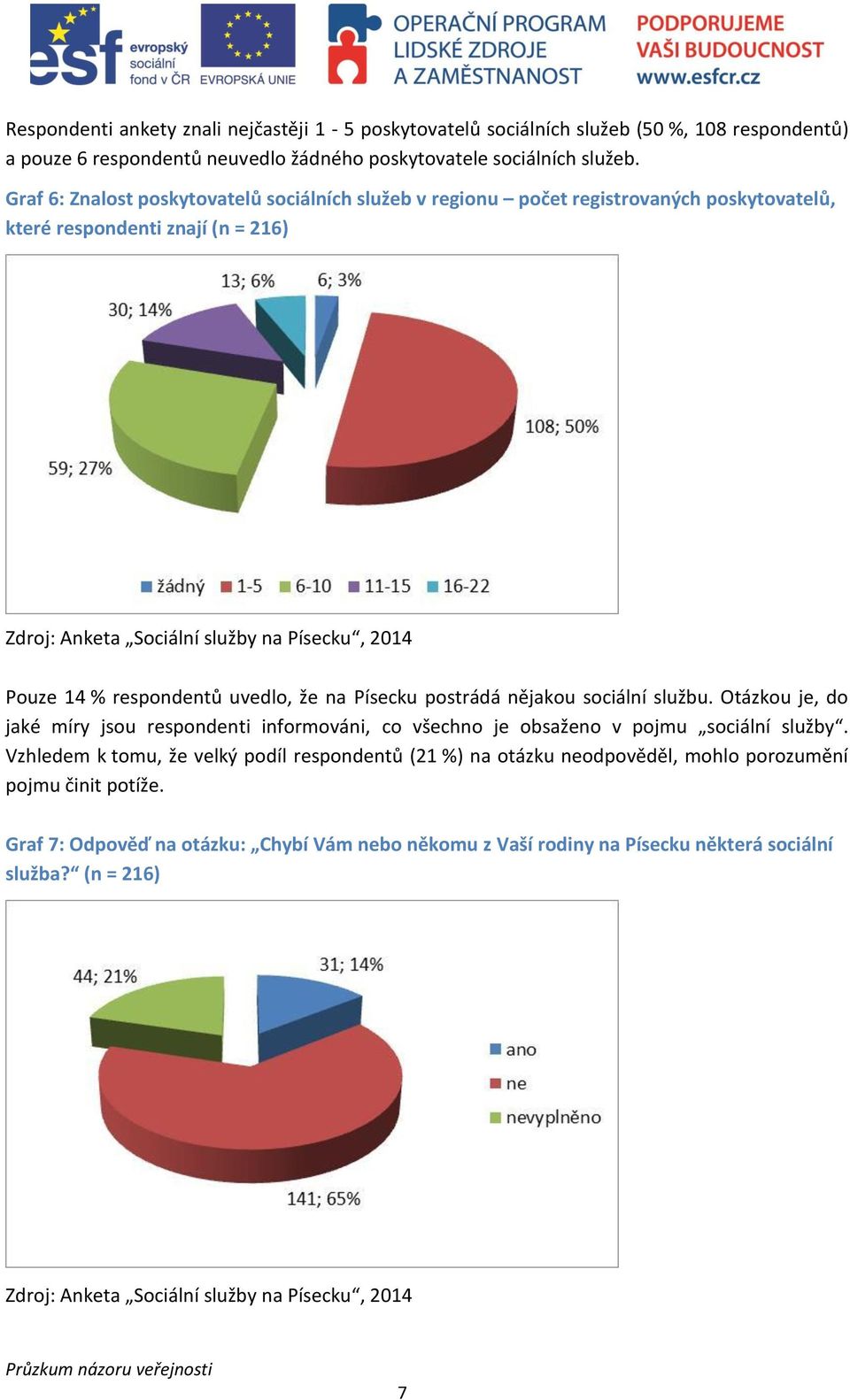 postrádá nějakou sociální službu. Otázkou je, do jaké míry jsou respondenti informováni, co všechno je obsaženo v pojmu sociální služby.