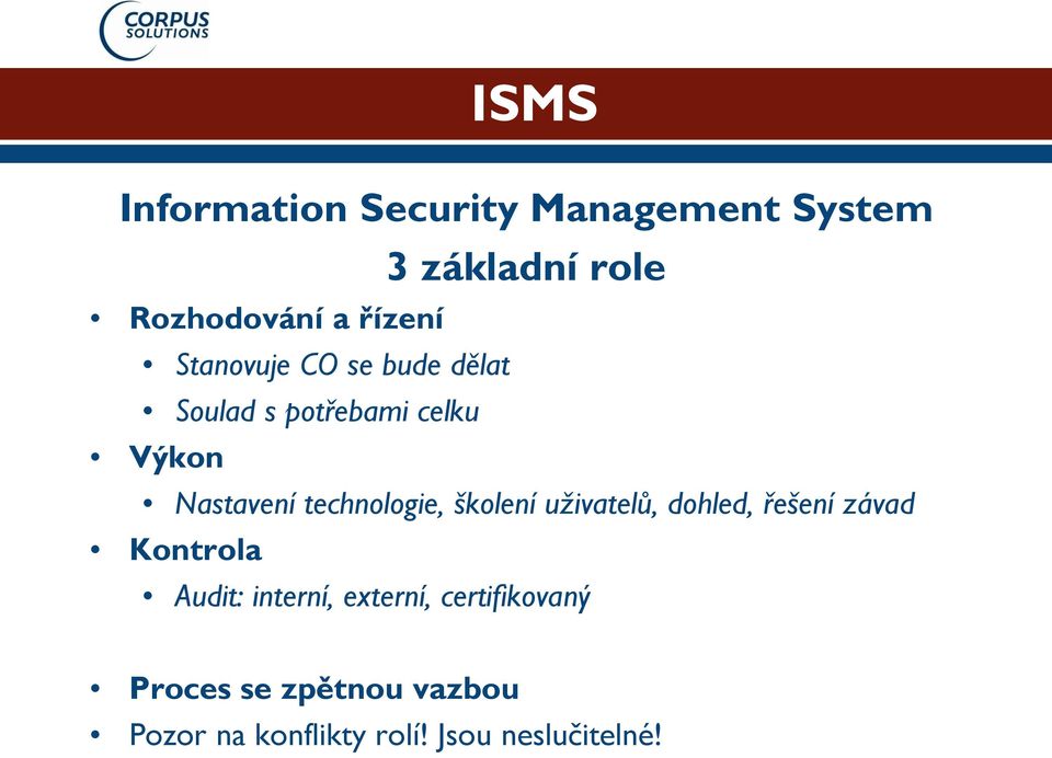 technologie, školení uživatelů, dohled, řešení závad Kontrola Audit: interní,