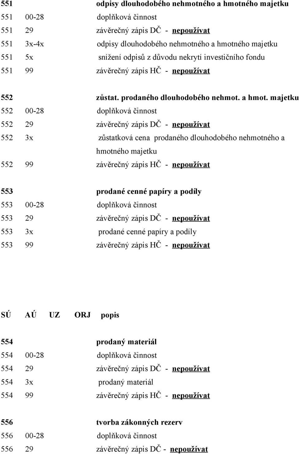 majetku 552 00-28 doplňková činnost 552 29 závěrečný zápis DČ - nepoužívat 552 3x zůstatková cena prodaného dlouhodobého nehmotného a hmotného majetku 552 99 závěrečný zápis HČ - nepoužívat 553