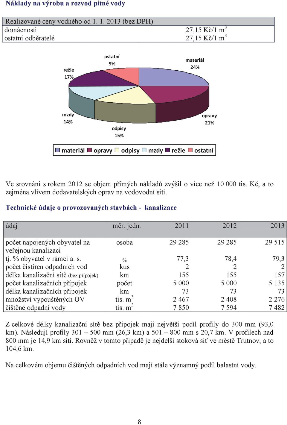 K, a to zejména vlivem dodavatelských oprav na vodovodní síti. Technické údaje o provozovaných stavbách kanalizace údaj mr. jedn.