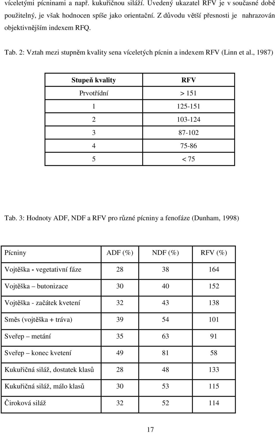 , 1987) Stupeň kvality RFV Prvotřídní > 151 1 125-151 2 103-124 3 87-102 4 75-86 5 < 75 Tab.