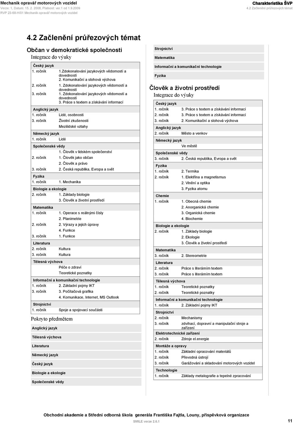 ročník 1. Zdokonalování jazykových vědomostí a dovedností 3. Práce s textem a získávání informací Anglický jazyk Lidé, osobnosti 3.