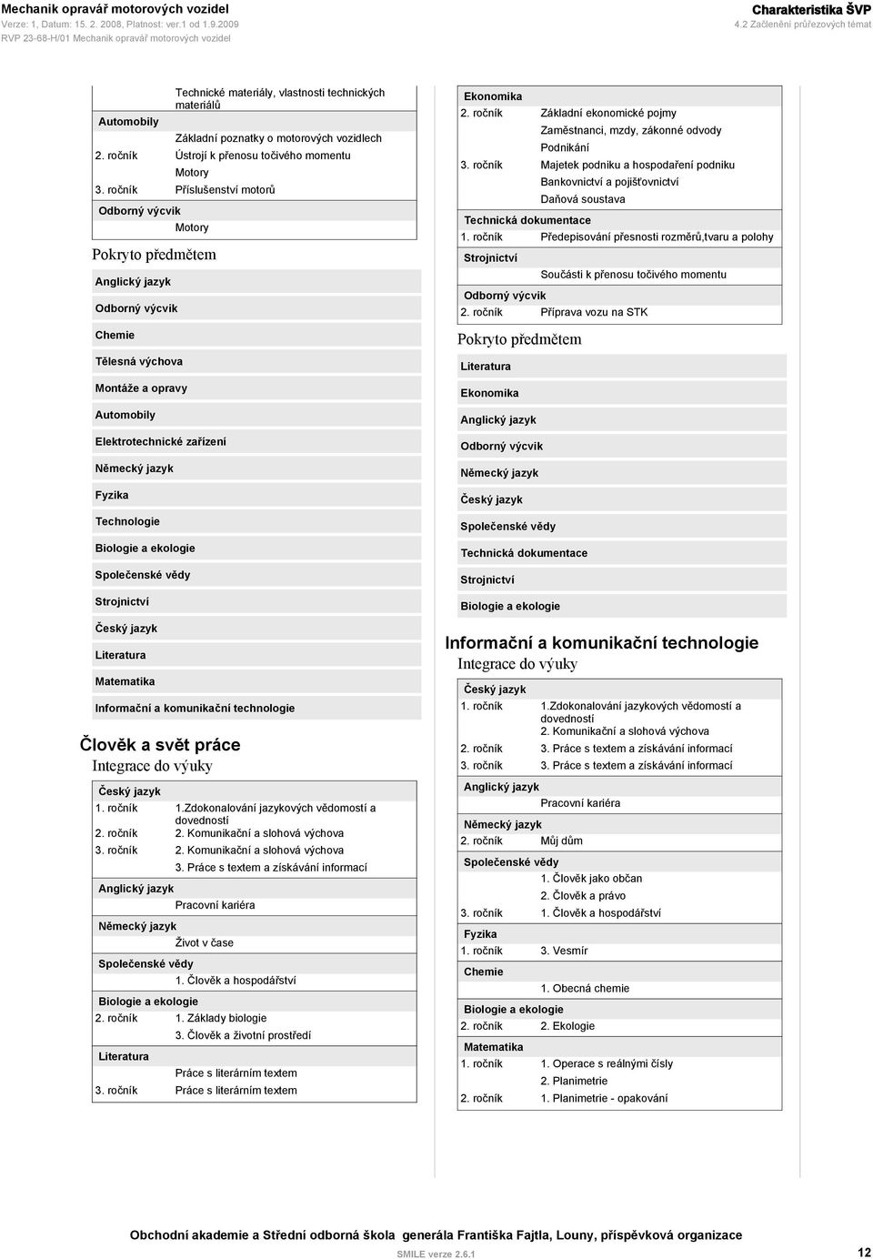 ročník Příslušenství motorů Odborný výcvik Motory Pokryto předmětem Anglický jazyk Odborný výcvik Chemie Tělesná výchova Montáže a opravy Automobily Elektrotechnické zařízení Německý jazyk Fyzika