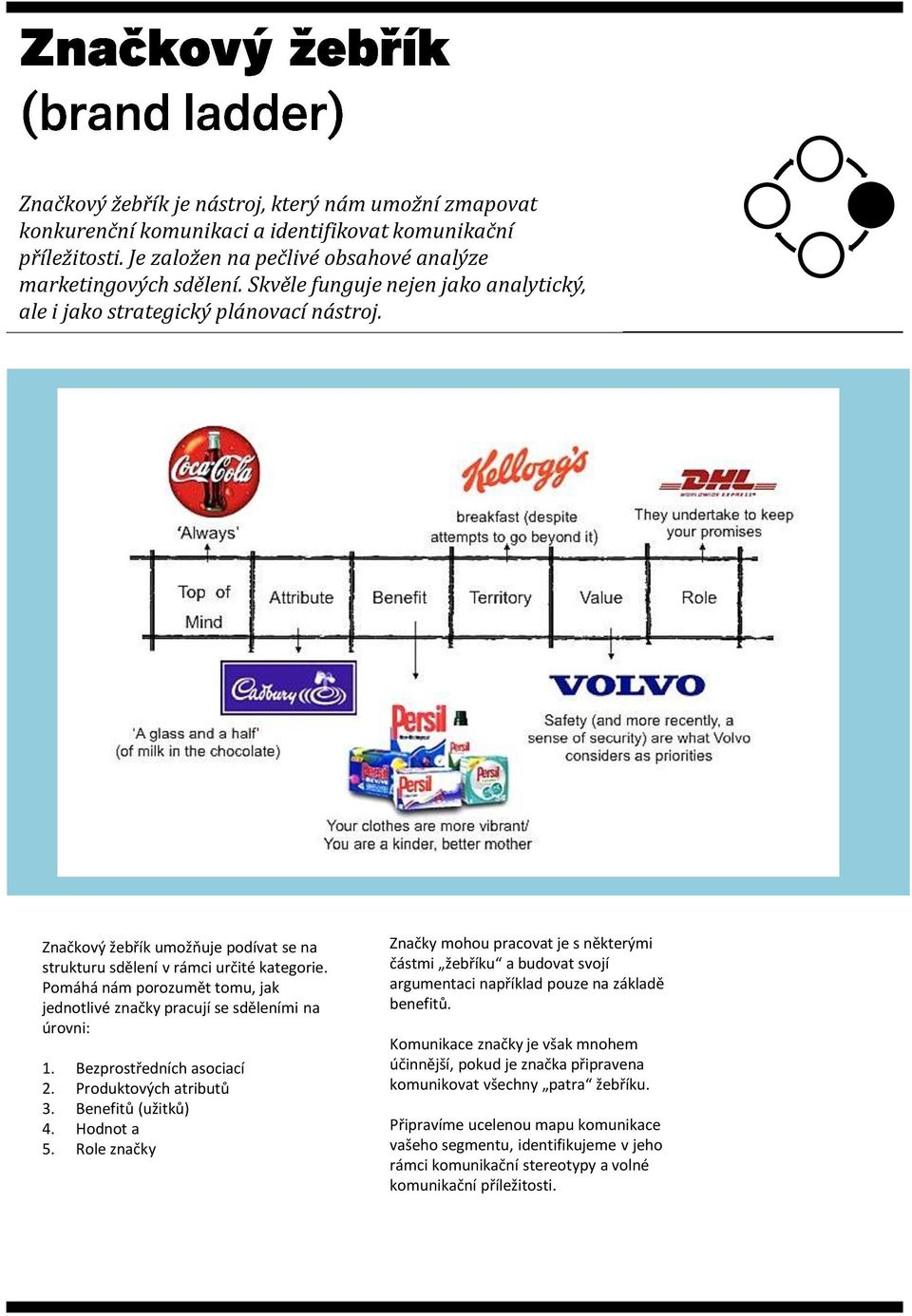 Pomáhá nám porozumět tomu, jak jednotlivé značky pracují se sděleními na úrovni: 1. Bezprostředních asociací 2. Produktových atributů 3. Benefitů (užitků) 4. Hodnot a 5.