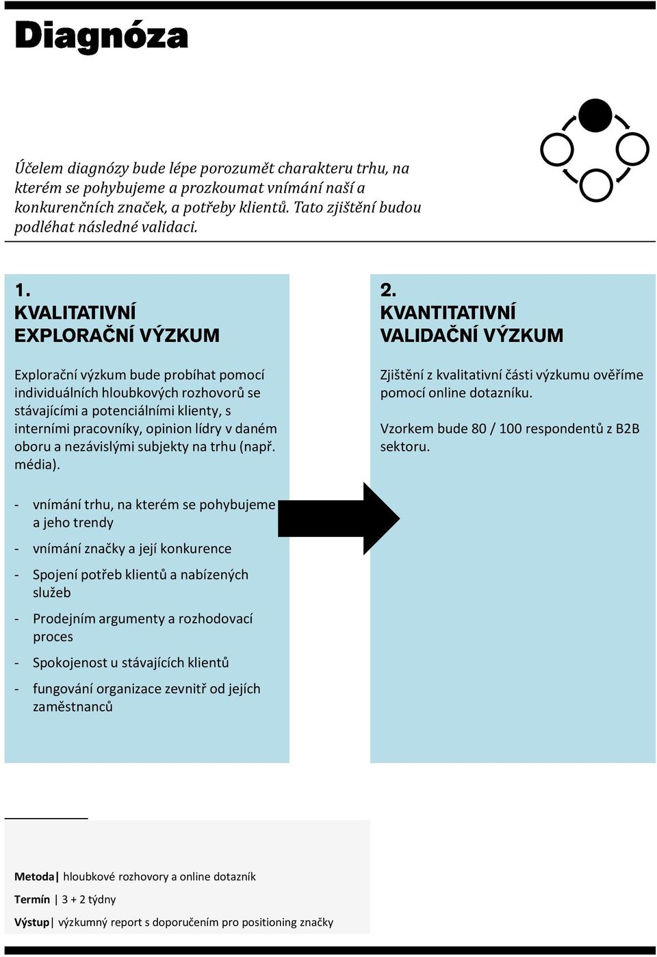 (např. média). Zjištění z kvalitativní části výzkumu ověříme pomocí online dotazníku. Vzorkem bude 80 / 100 respondentů z B2B sektoru.