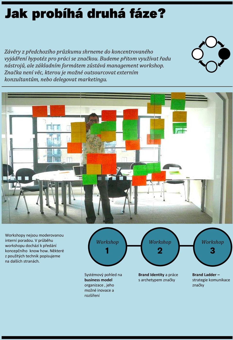 Značka není věc, kterou je možné outsourcovat externím konzultantům, nebo delegovat marketingu. Workshopy nejsou moderovanou interní poradou.