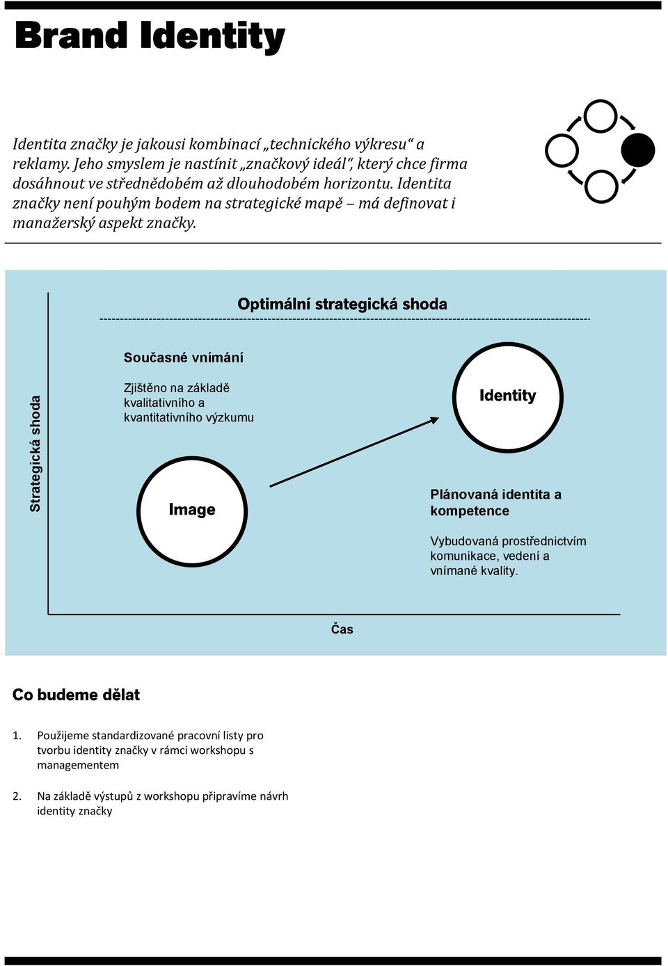 Identita značky není pouhým bodem na strategické mapě má definovat i manažerský aspekt značky.