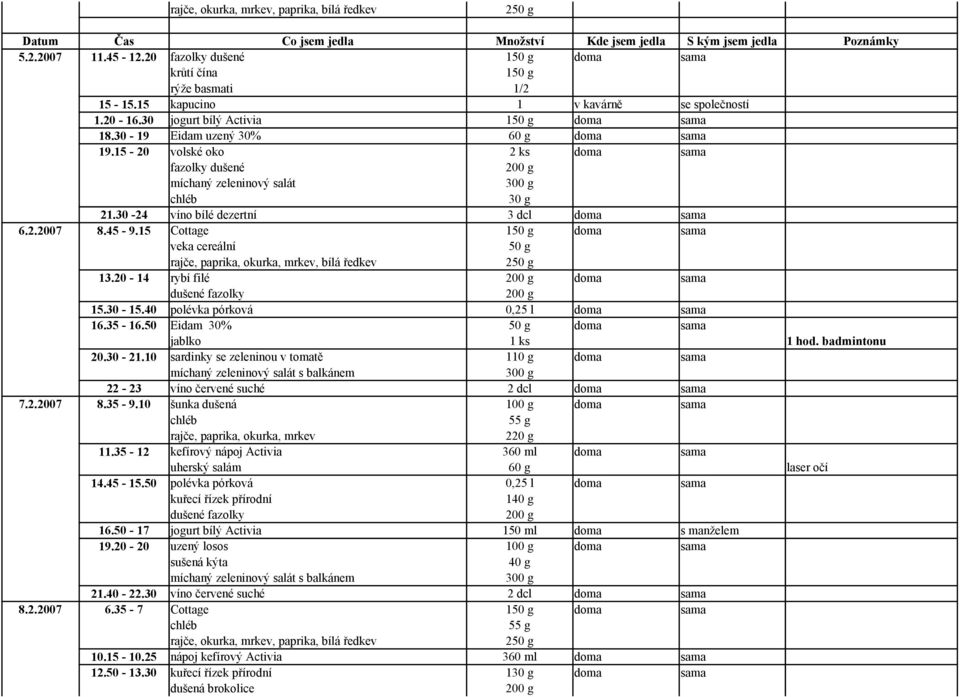 15 Cottage 1 doma sama rajče, paprika, okurka, mrkev, bílá ředkev 13.20-14 rybí filé doma sama 15.30-15.40 polévka pórková 0,25 l doma sama 16.35-16.50 Eidam 30% doma sama jablko 1 ks 1 hod.