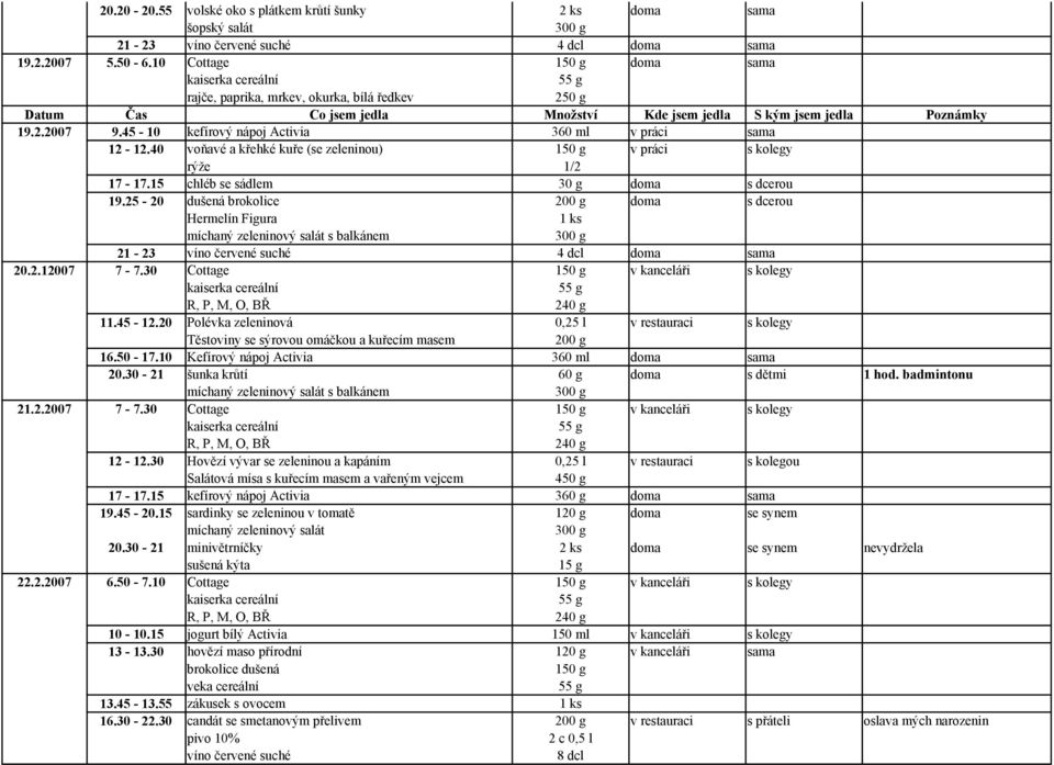 40 voňavé a křehké kuře (se zeleninou) 1 v práci s kolegy rýže 1/2 17-17.15 se sádlem 30 g doma s dcerou 19.