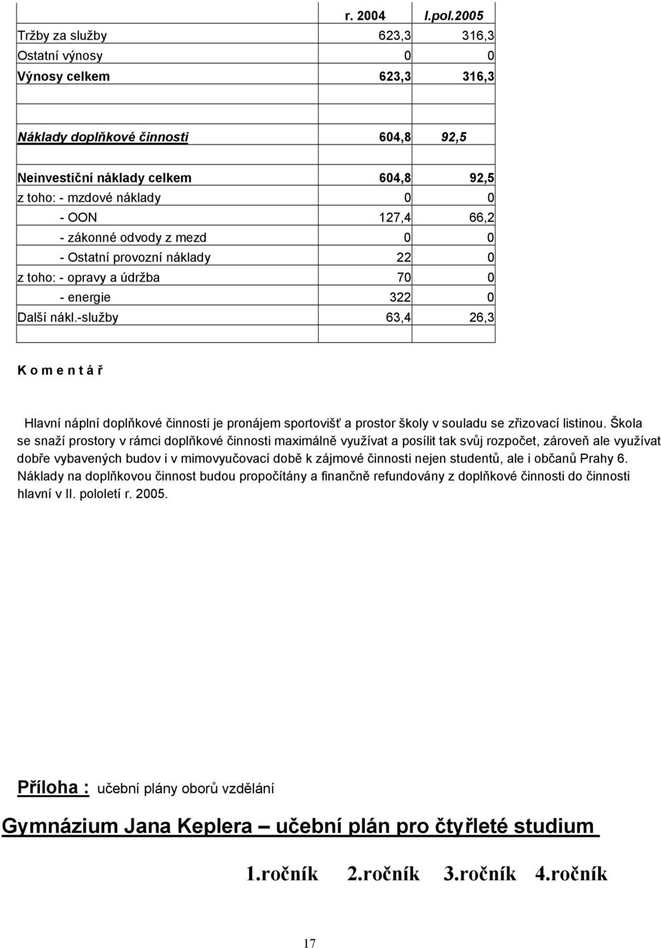 odvody z mezd 0 0 - Ostatní provozní náklady 22 0 z toho: - opravy a údržba 70 0 - energie 322 0 Další nákl.