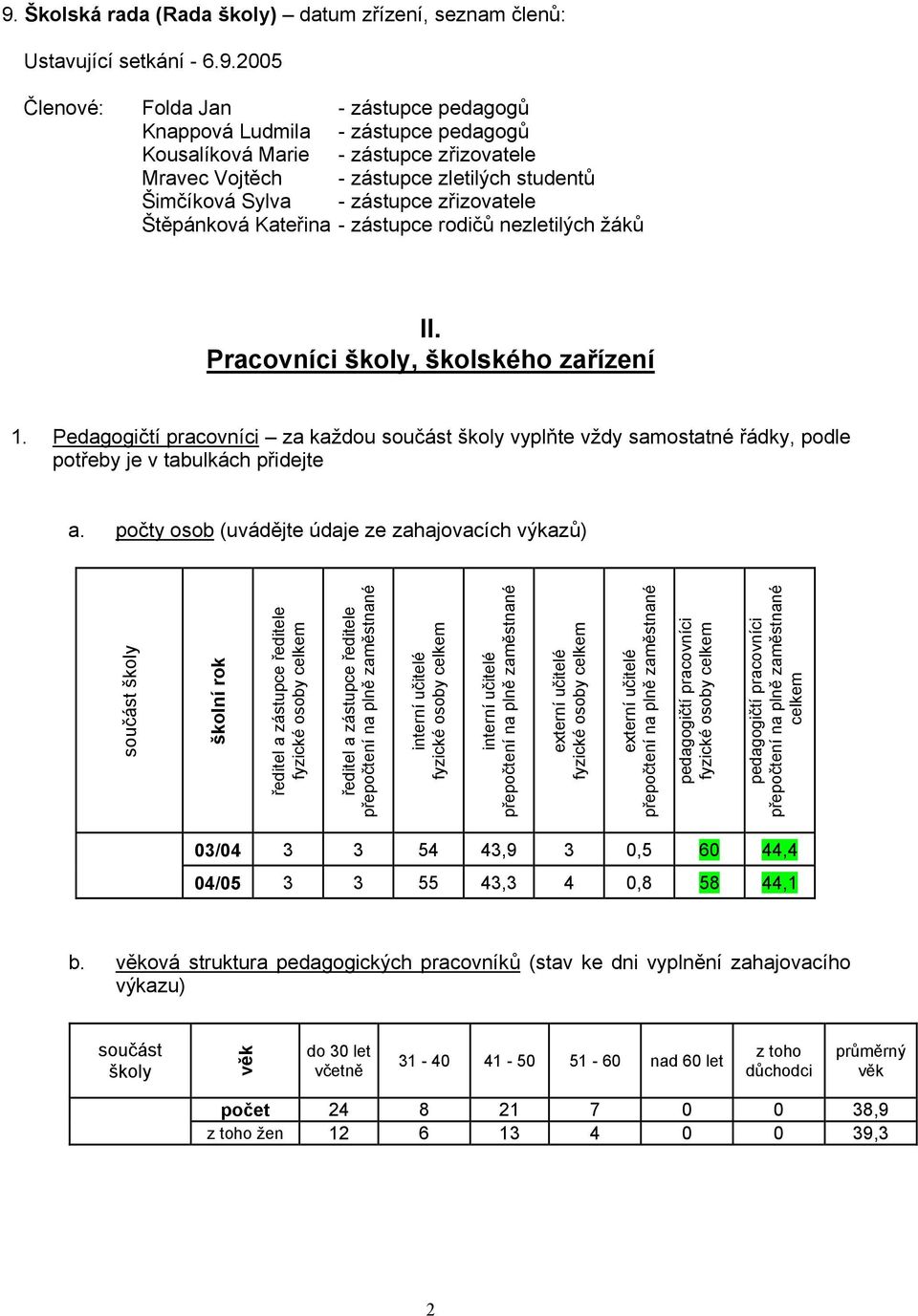 Pedagogičtí pracovníci za každou součást školy vyplňte vždy samostatné řádky, podle potřeby je v tabulkách přidejte a.