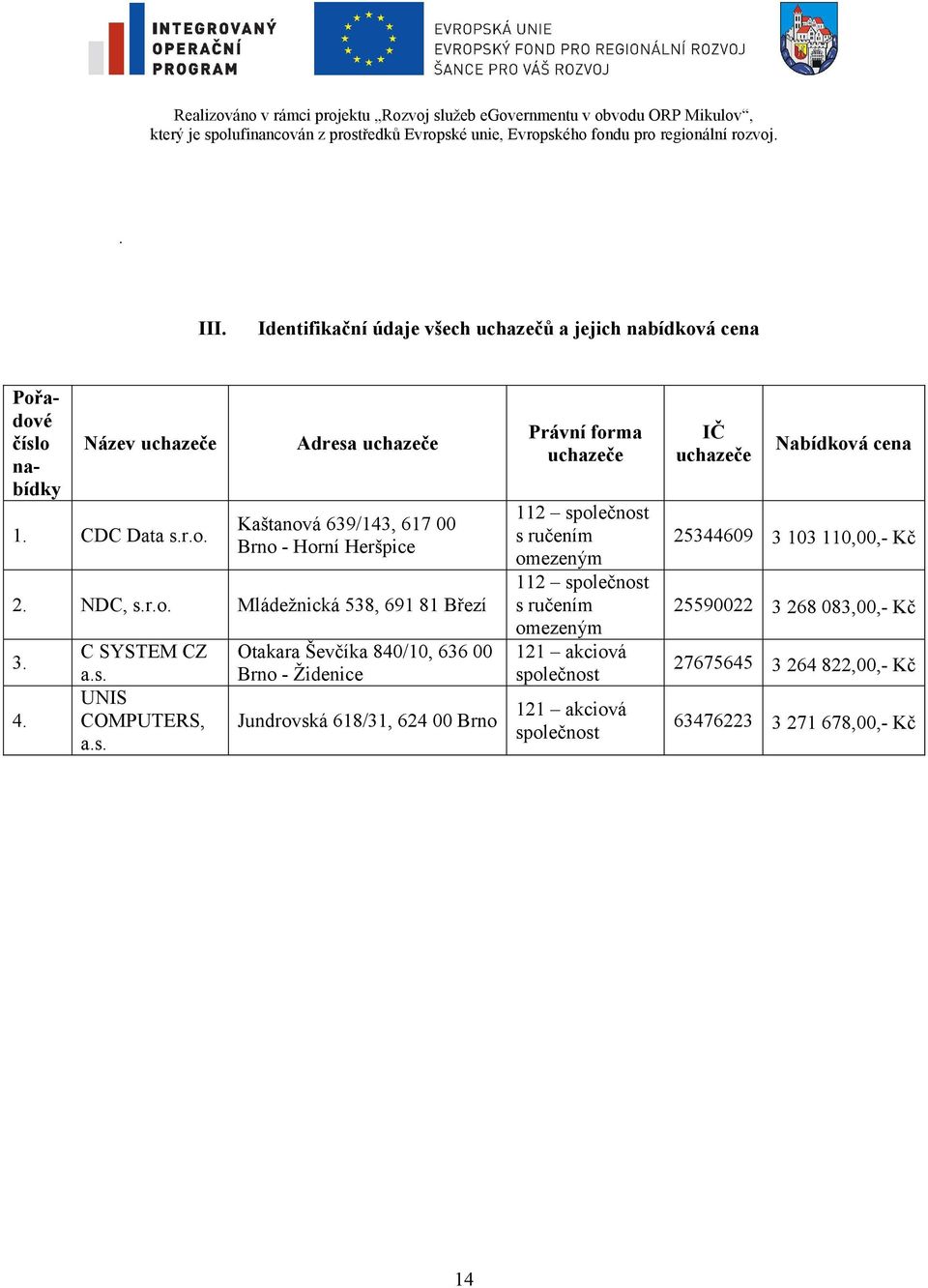 r.o. Mládežnická 538, 691 81 Březí 3. 4. C SYSTEM CZ a.s.