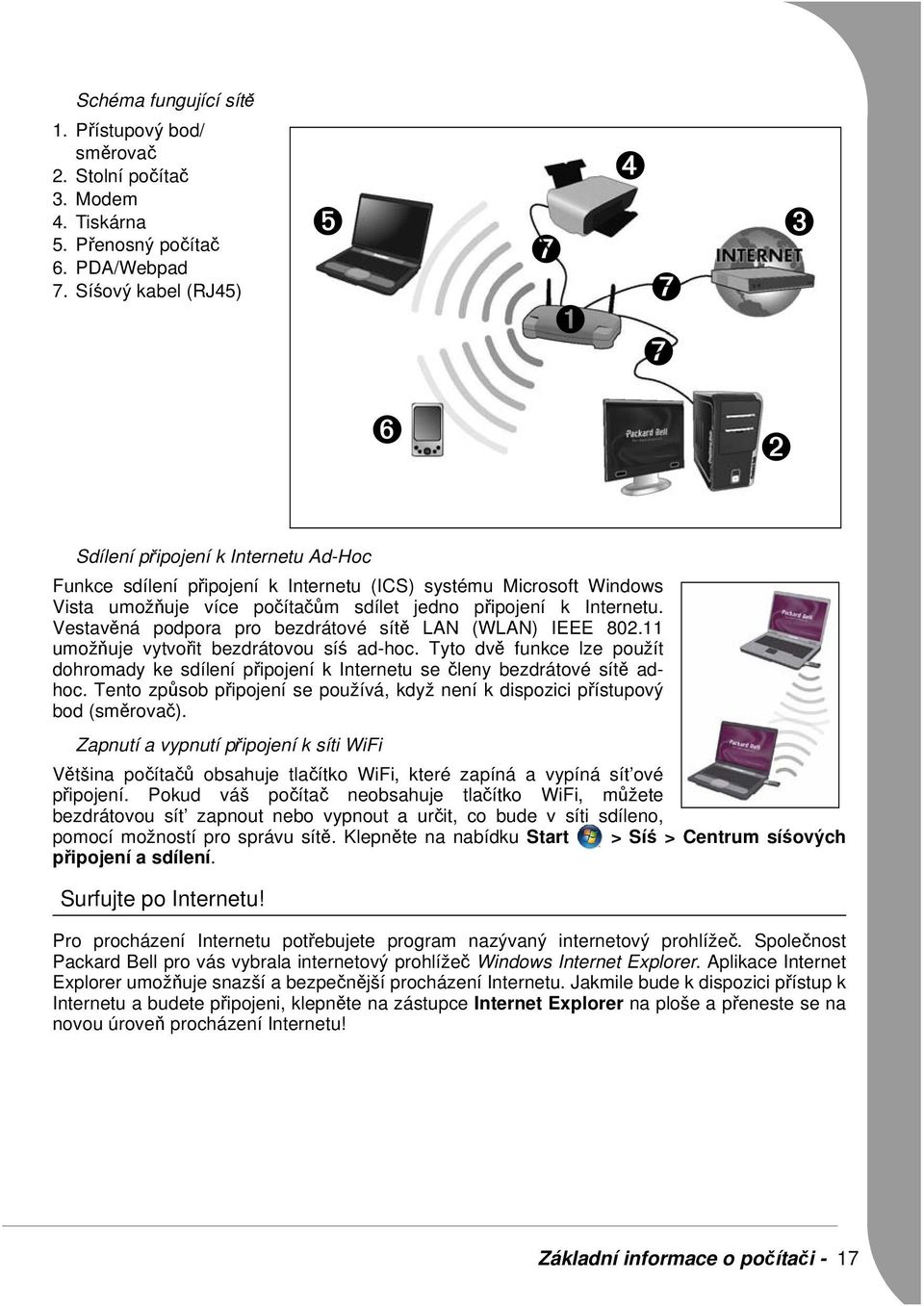 Internetu. Vestavěná podpora pro bezdrátové sítě LAN (WLAN) IEEE 802.11 umožňuje vytvořit bezdrátovou síś ad-hoc.