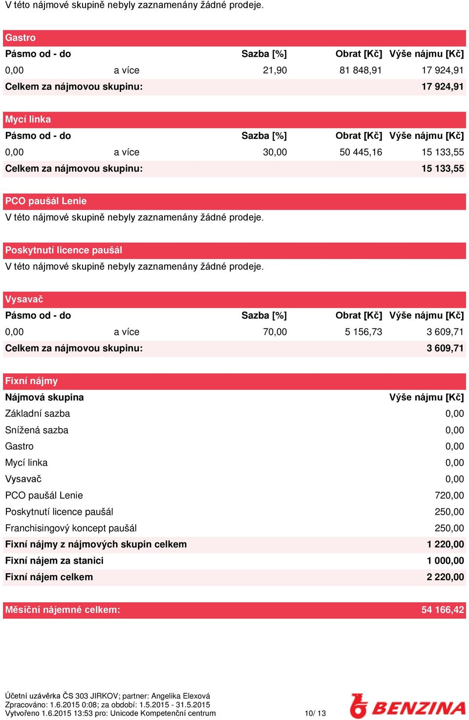 0,00 a více 30,00 50 445,16 15 133,55 Celkem za nájmovou skupinu: 15 133,55 PCO paušál Lenie  Poskytnutí licence paušál  Vysavač Pásmo od - do Sazba [%] Obrat [Kč] Výše nájmu [Kč] 0,00 a více 70,00 5