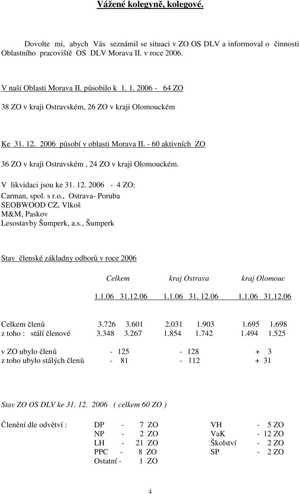 V likvidaci jsou ke 31. 12. 2006-4 ZO: Carman, spol. s r.o., Ostrava- Poruba SEOBWOOD CZ, Vlkoš M&M, Paskov Lesostavby Šumperk, a.s., Šumperk Stav členské základny odborů v roce 2006 Celkem kraj Ostrava kraj Olomouc 1.