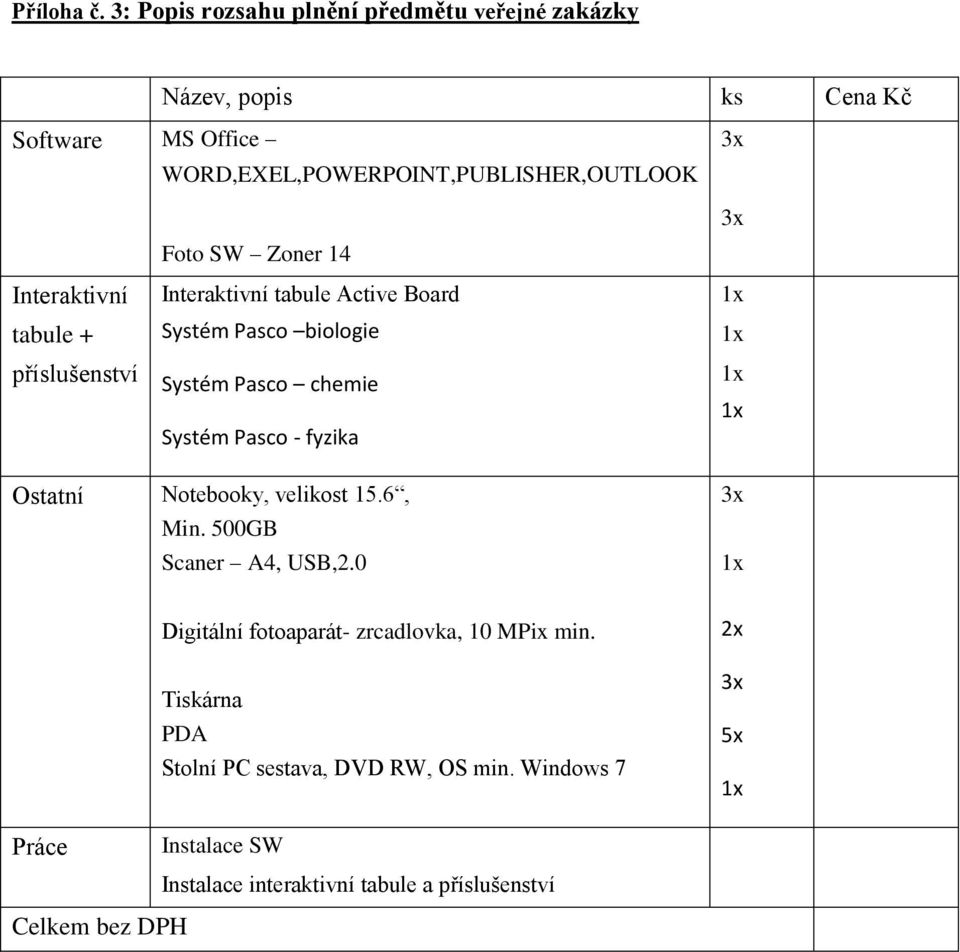 Zoner 14 3x 3x Interaktivní tabule + příslušenství Interaktivní tabule Active Board Systém Pasco biologie Systém Pasco chemie Systém Pasco -