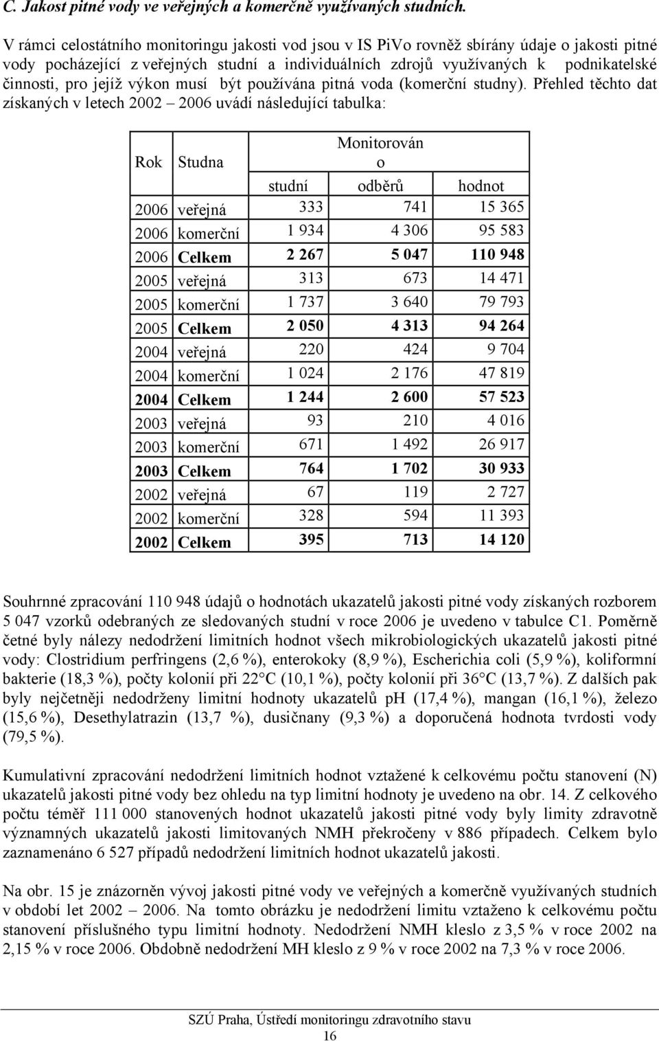 jejíž výkon musí být používána pitná voda (komerční studny).