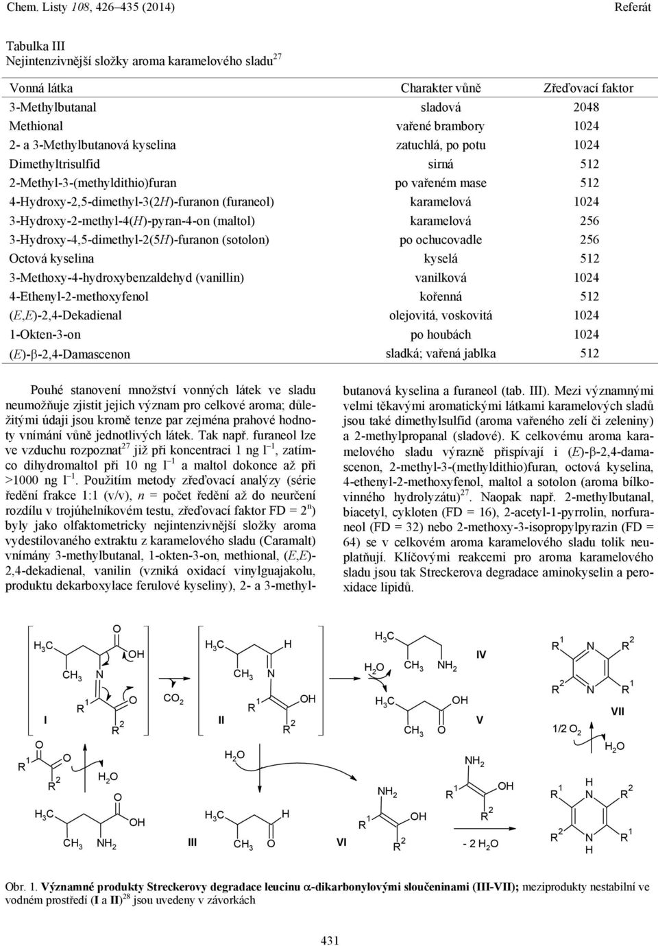 (maltol) karamelová 256 3-ydroxy-4,5-dimethyl-2(5)-furanon (sotolon) po ochucovadle 256 ctová kyselina kyselá 512 3-Methoxy-4-hydroxybenzaldehyd (vanillin) vanilková 1024 4-Ethenyl-2-methoxyfenol