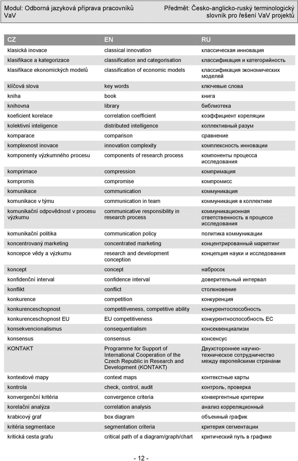 коэффициент кореляции kolektivní inteligence distributed intelligence коллективный разум komparace comparison сравнение komplexnost inovace innovation complexity комплексность инновации komponenty