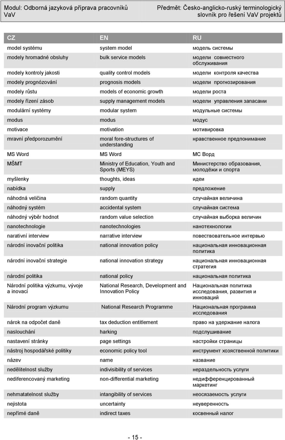 systémy modular system модульные системы modus modus модус motivace motivation мотивировка mravní předporozumění moral fore-structures of understanding MS Word MS Word МС Ворд MŠMT Ministry of