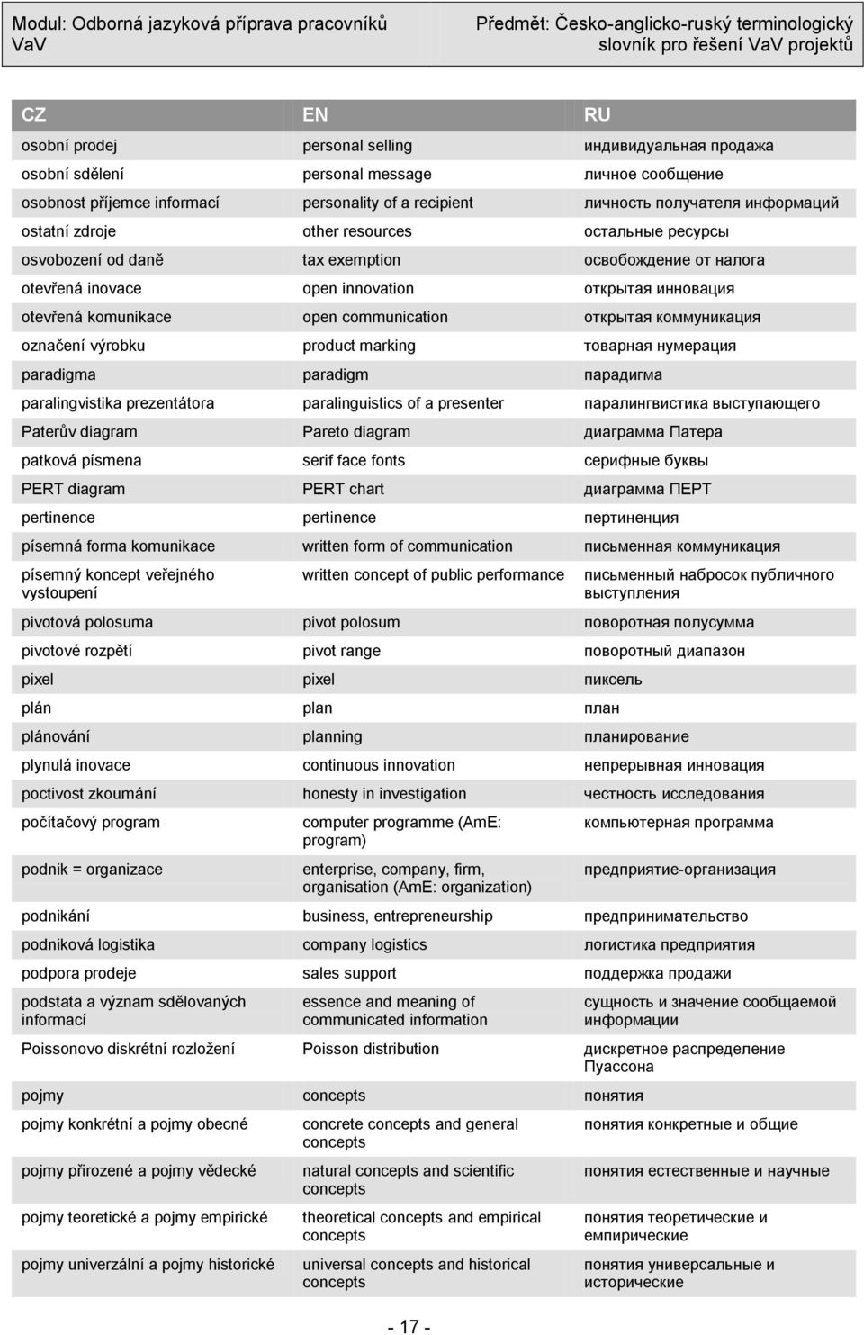 открытая коммуникация označení výrobku product marking товарная нумерация paradigma paradigm парадигма paralingvistika prezentátora paralinguistics of a presenter паралингвистика выступающего Paterův