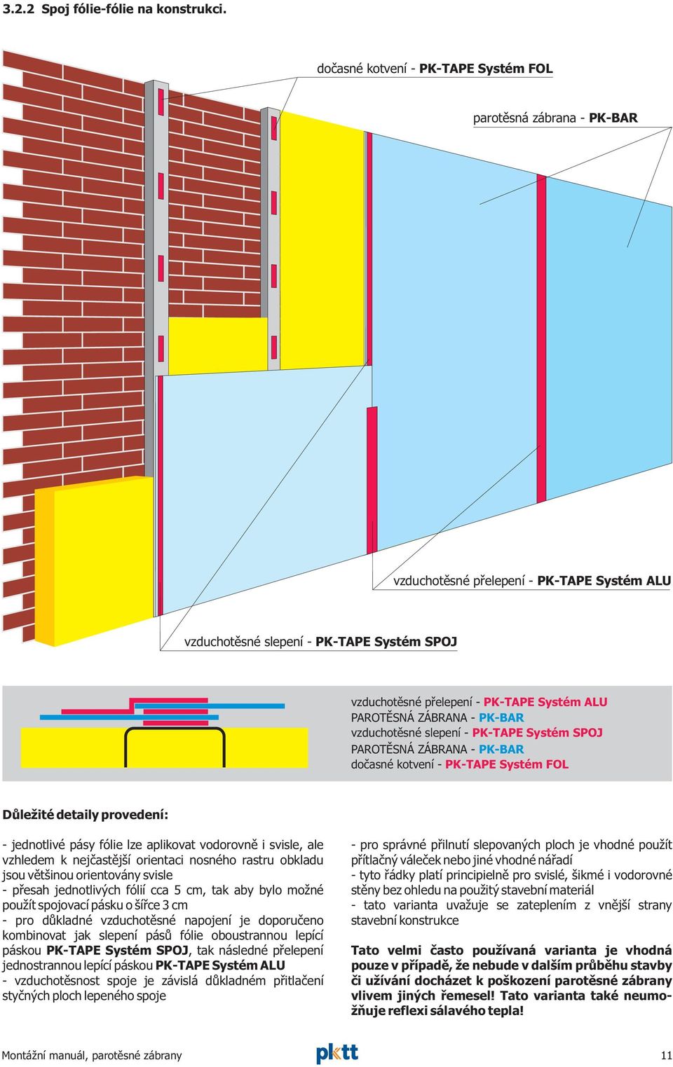 vzduchotìsné slepení - PK-TAPE Systém SPOJ doèasné kotvení - PK-TAPE Systém FOL Dùle ité detaily provedení: - jednotlivé pásy fólie lze aplikovat vodorovnì i svisle, ale vzhledem k nejèastìjší