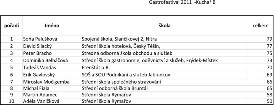 služeb, Frý