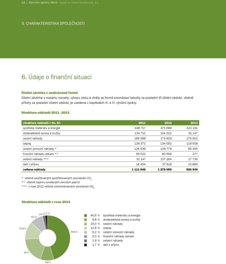 poslední účetní období, je uvedena v kapitolách III. a IV. výroční zprávy. Struktura nákladů 2011 2013 struktura nákladů v tis.