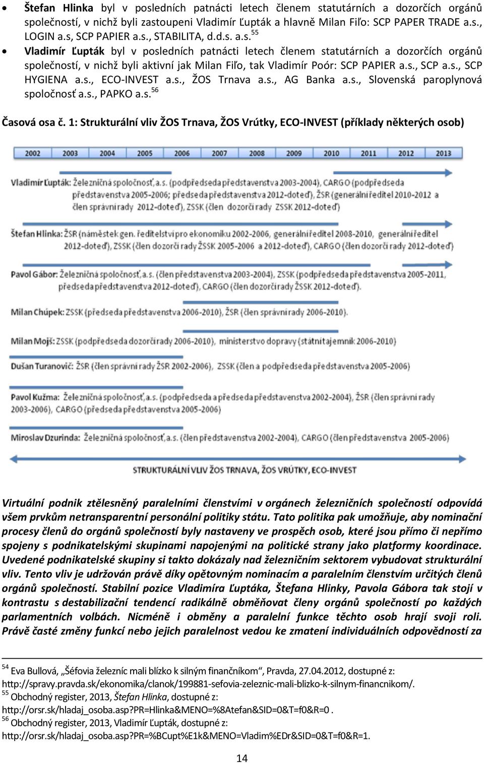 s., SCP a.s., SCP HYGIENA a.s., ECO-INVEST a.s., ŽOS Trnava a.s., AG Banka a.s., Slovenská paroplynová spoločnosť a.s., PAPKO a.s. 56 Časová osa č.