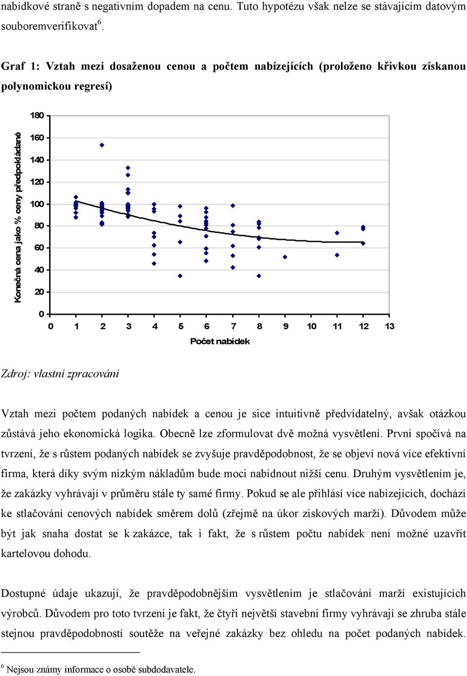 10 11 12 13 Počet nabídek Zdroj: vlastní zpracování Vztah mezi počtem podaných nabídek a cenou je sice intuitivně předvídatelný, avšak otázkou zůstává jeho ekonomická logika.