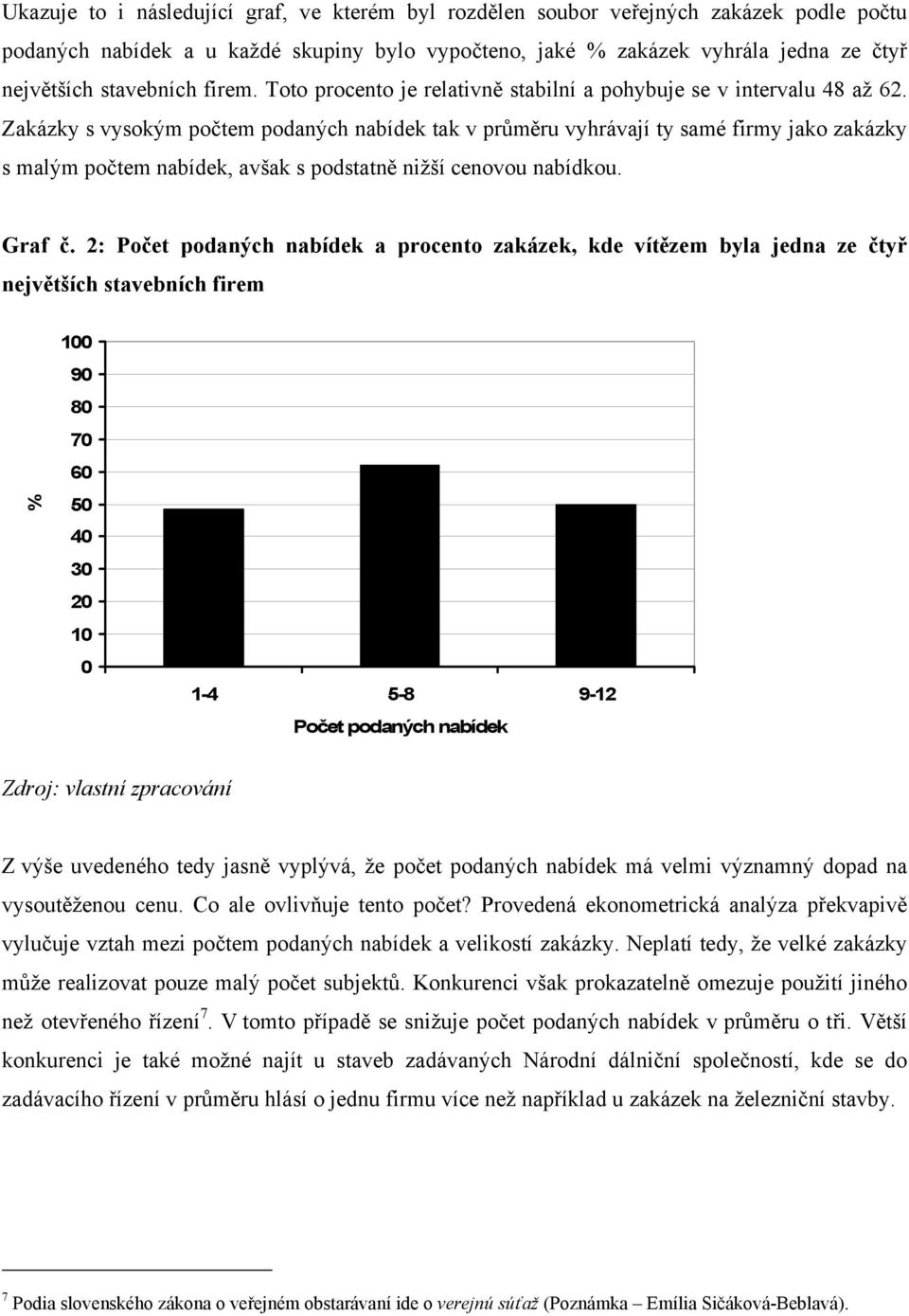 Zakázky s vysokým počtem podaných nabídek tak v průměru vyhrávají ty samé firmy jako zakázky s malým počtem nabídek, avšak s podstatně nižší cenovou nabídkou. Graf č.