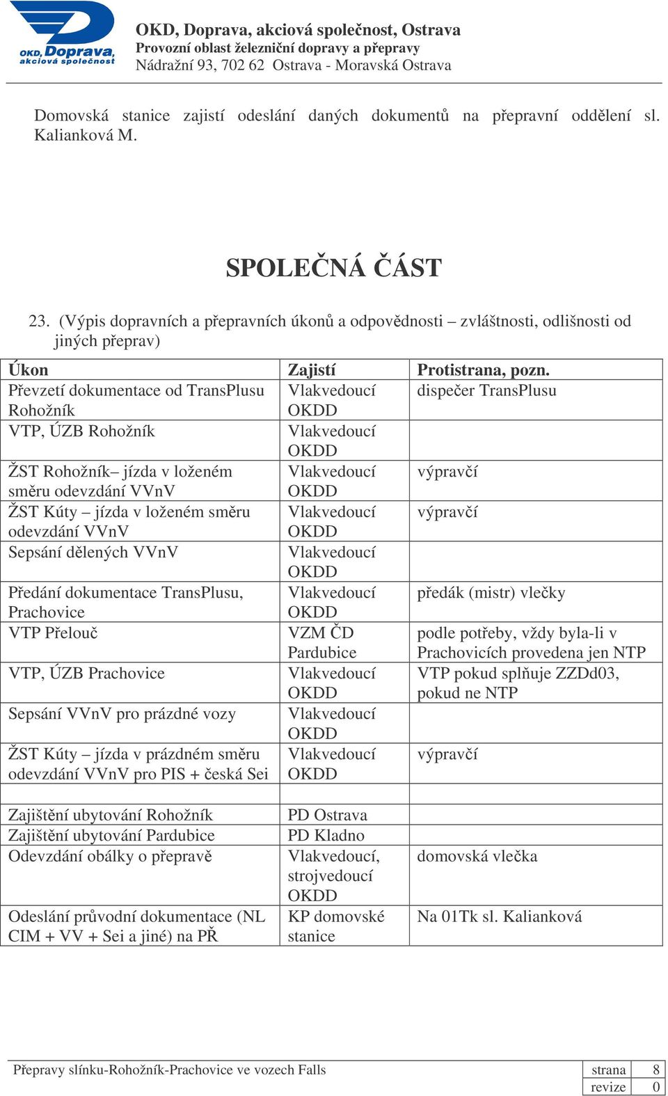 Pevzetí dokumentace od TransPlusu Vlakvedoucí dispeer TransPlusu Rohožník VTP, ÚZB Rohožník Vlakvedoucí ŽST Rohožník jízda v loženém Vlakvedoucí výpraví smru odevzdání VVnV ŽST Kúty jízda v loženém