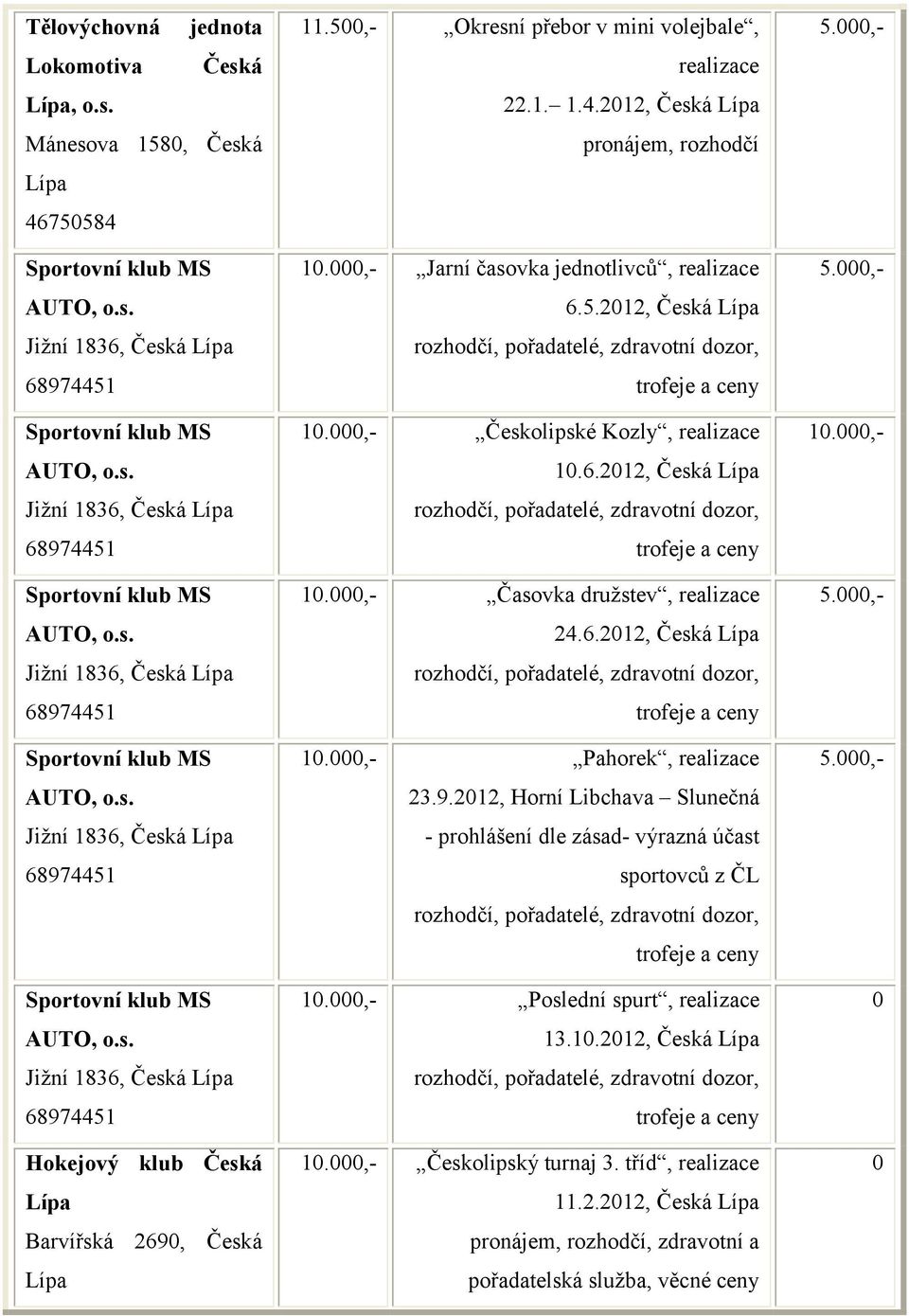 6.212, Česká 1.,- Pahorek, realizace 23.9.212, Horní Libchava Slunečná - prohlášení dle zásad- výrazná účast sportovců z ČL 1.,- Poslední spurt, realizace 13.1.212, Česká 1.,- Českolipský turnaj 3.