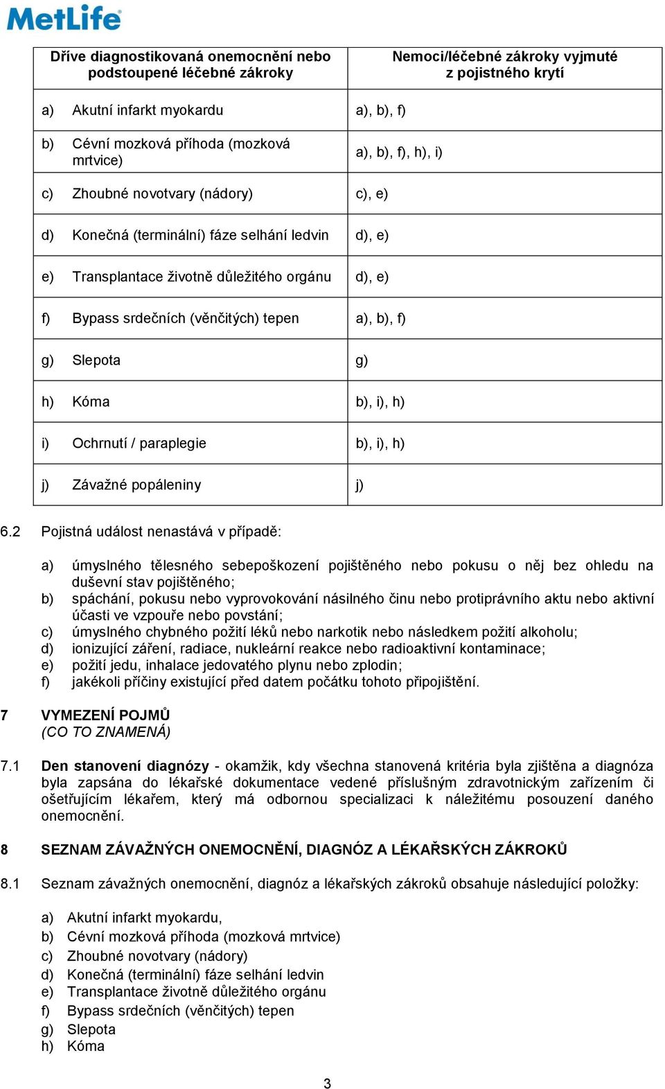 b), f) g) Slepota g) h) Kóma b), i), h) i) Ochrnutí / paraplegie b), i), h) j) Závažné popáleniny j) 6.