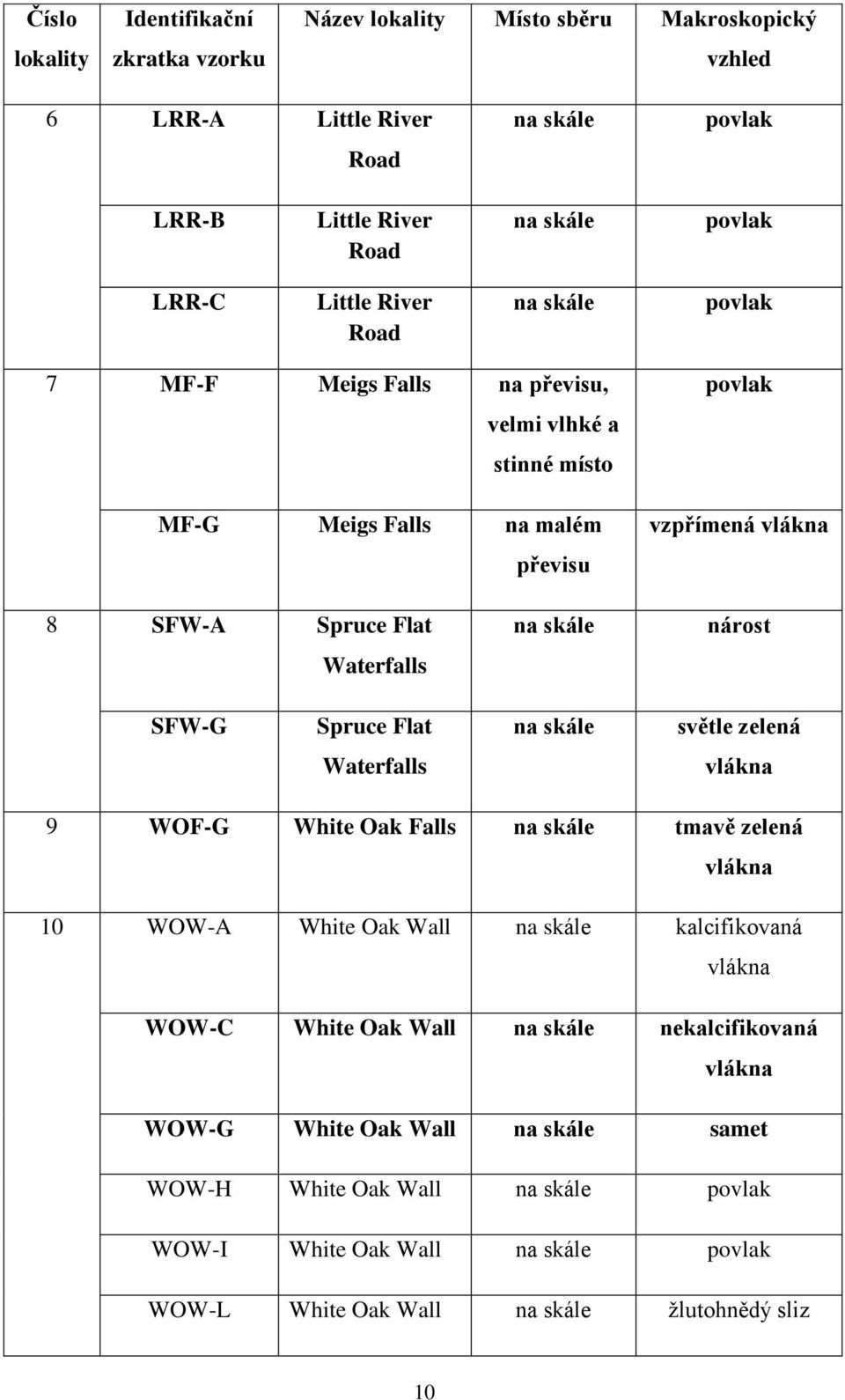 nárost SFW-G Spruce Flat na skále světle zelená Waterfalls vlákna 9 WOF-G White Oak Falls na skále tmavě zelená vlákna 10 WOW-A White Oak Wall na skále kalcifikovaná vlákna WOW-C White Oak