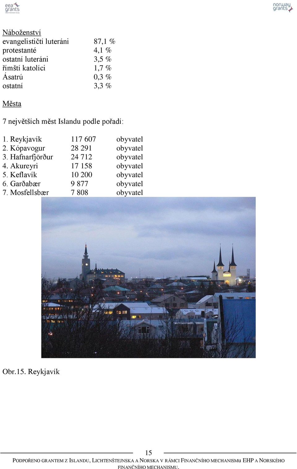 Reykjavík 117 607 obyvatel 2. Kópavogur 28 291 obyvatel 3. Hafnarfjörður 24 712 obyvatel 4.