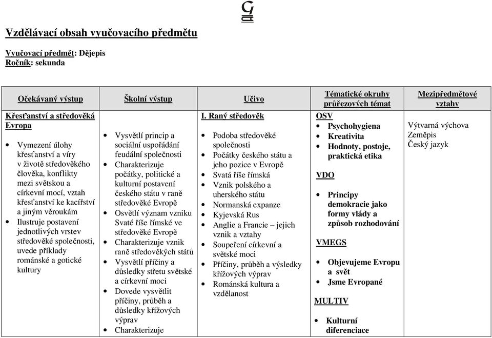 a gotické kultury Vysvětlí princip a sociální uspořádání feudální společnosti počátky, politické a kulturní postavení českého státu v raně středověké Evropě Osvětlí význam vzniku Svaté říše římské ve