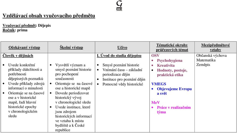 pochopení současnosti Orientuje se na časové ose a historické mapě Dovede periodizovat historický vývoj v chronologické sledu Uvede instituce, které jsou zdrojem historických informací ve vztahu k