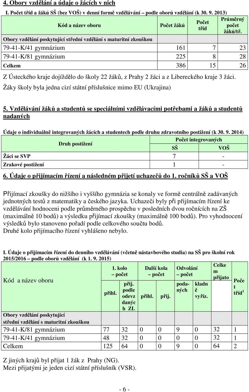 Obory vzdělání poskytující střední vzdělání s maturitní zkouškou 79-41-K/41 gymnázium 161 7 23 79-41-K/81 gymnázium 225 8 28 Celkem 386 15 26 Z Ústeckého kraje dojíždělo do školy 22 žáků, z Prahy 2