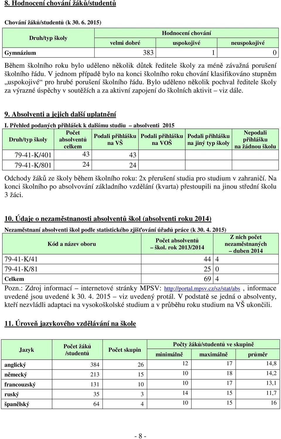 V jednom případě bylo na konci školního roku chování klasifikováno stupněm uspokojivé pro hrubé porušení školního řádu.