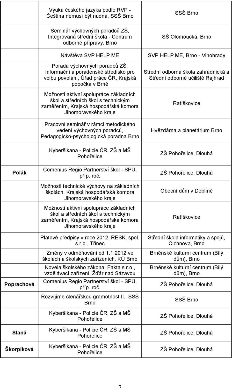 komora Jihomoravského kraje Pracovní seminář v rámci metodického vedení výchovných poradců, Pedagogicko-psychologická poradna SŠ Olomoucká, SVP HELP ME, - Vinohrady Střední odborná škola zahradnická