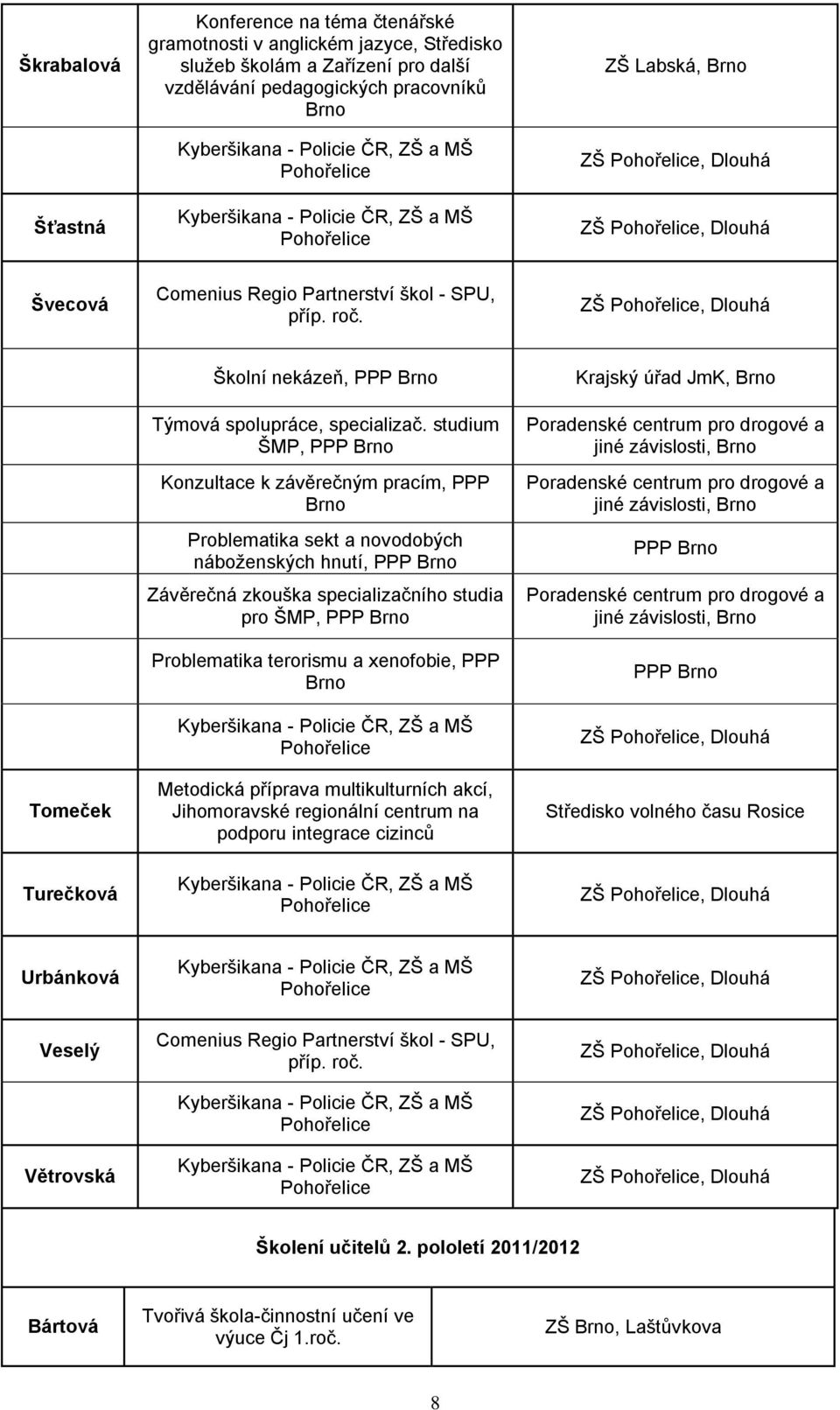 studium ŠMP, PPP Konzultace k závěrečným pracím, PPP Problematika sekt a novodobých náboţenských hnutí, PPP Závěrečná zkouška specializačního studia pro ŠMP, PPP Problematika terorismu a xenofobie,