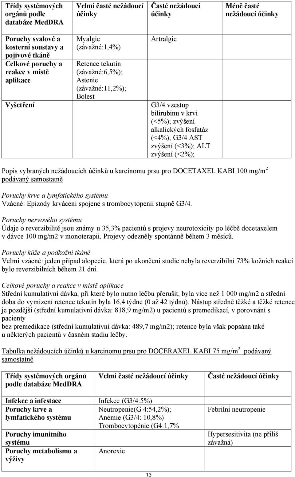 (<4%); G3/4 AST zvýšení (<3%); ALT zvýšení (<2%); Popis vybraných nežádoucích účinků u karcinomu prsu pro DOCETAXEL KABI 100 mg/m 2 podávaný samostatně Poruchy krve a lymfatického systému Vzácné: