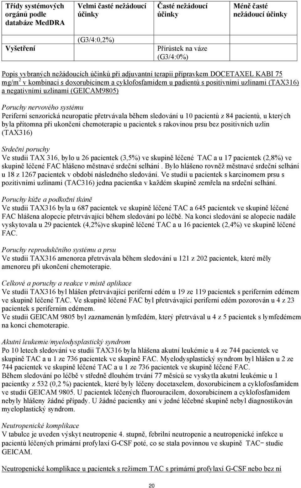 (GEICAM9805) Poruchy nervového systému Periferní senzorická neuropatie přetrvávala během sledování u 10 pacientů z 84 pacientů, u kterých byla přítomna při ukončení chemoterapie u pacientek s