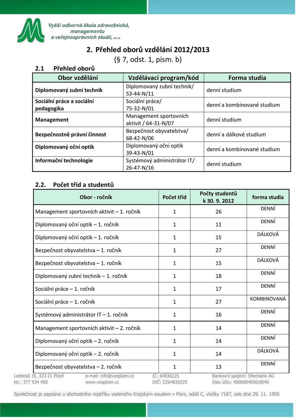 75-32-N/01 denní a kombinované studium Management Management sportovních aktivit / 64-31-N/07 denní studium Bezpečnostně právní činnost Bezpečnost obyvatelstva/ 68-42-N/06 denní a dálkové studium