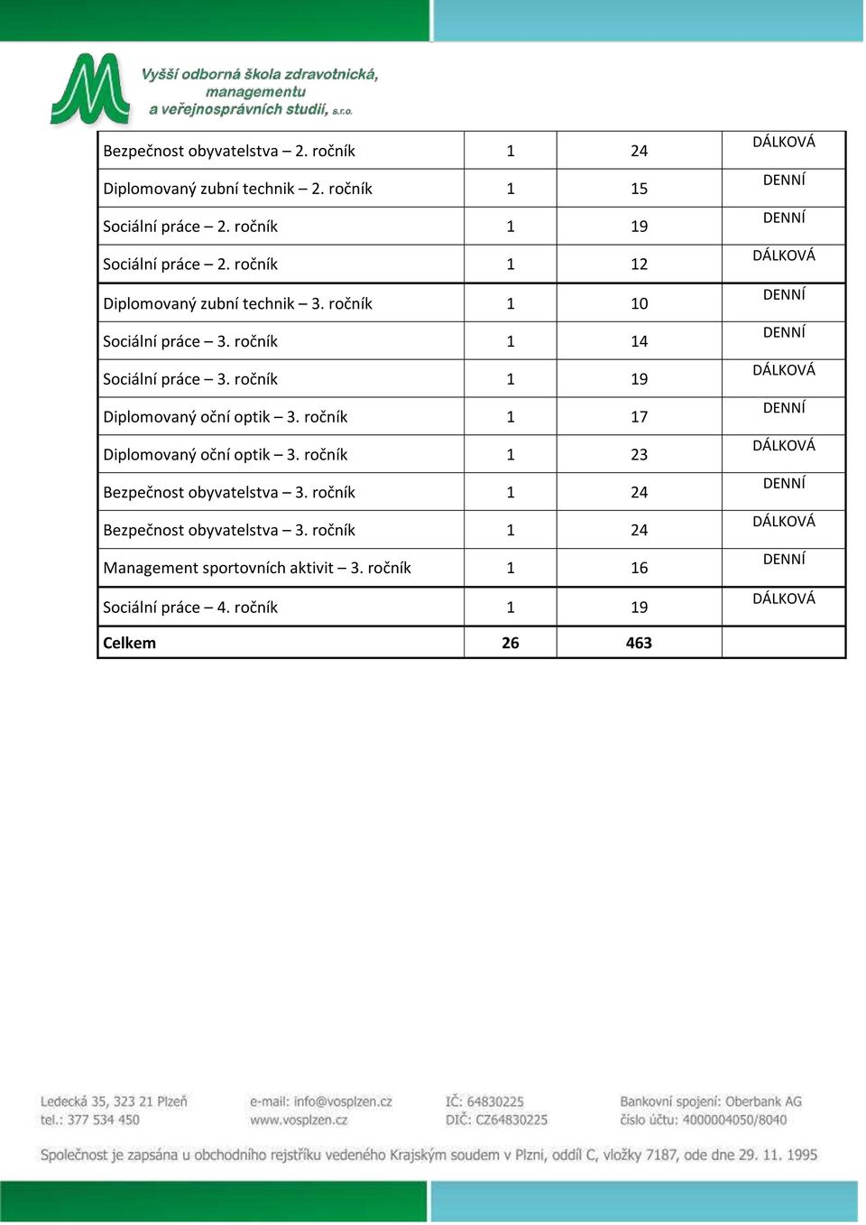 ročník 1 17 Diplomovaný oční optik 3. ročník 1 23 Bezpečnost obyvatelstva 3. ročník 1 24 Bezpečnost obyvatelstva 3.