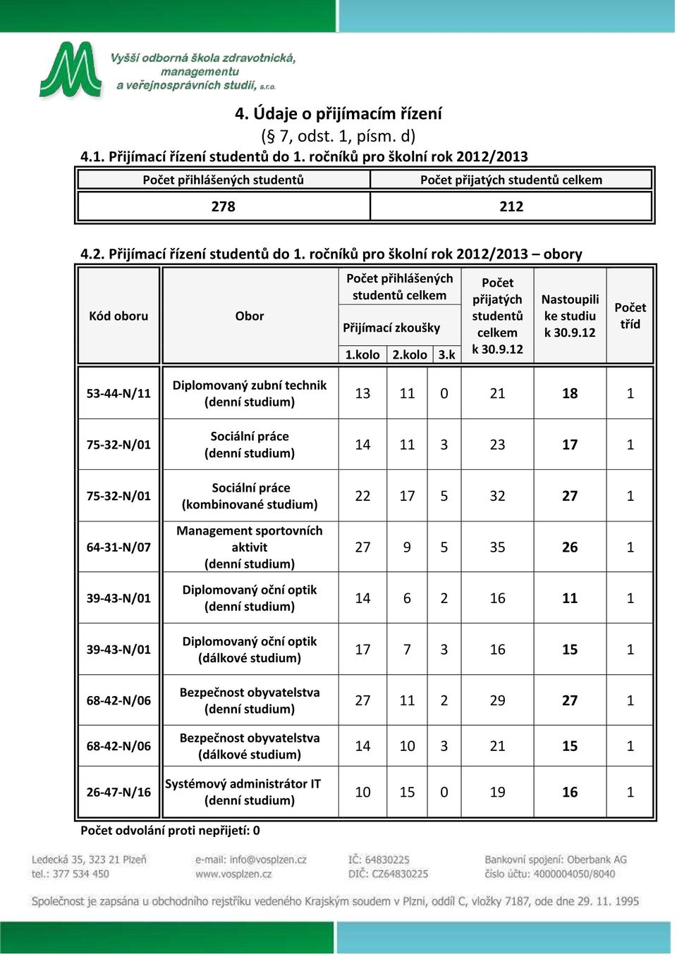 12 Nastoupili ke studiu k 30.9.