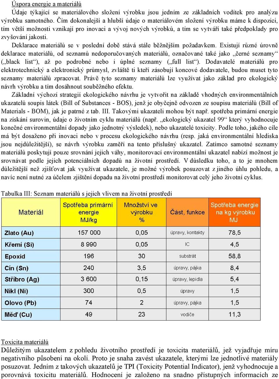 Deklarace materiálů se v poslední době stává stále běžnějším požadavkem.