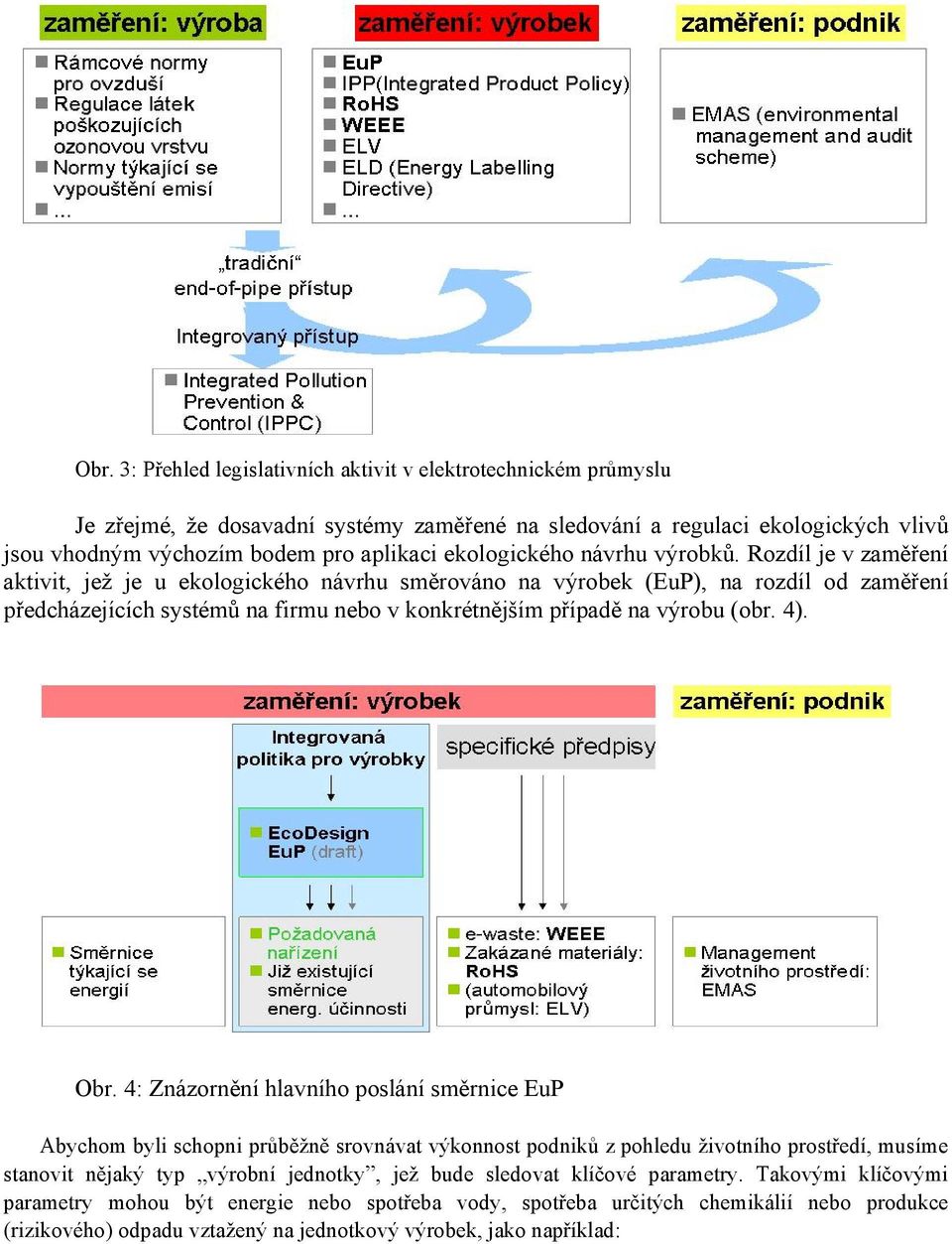 Rozdíl je v zaměření aktivit, jež je u ekologického návrhu směrováno na výrobek (EuP), na rozdíl od zaměření předcházejících systémů na firmu nebo v konkrétnějším případě na výrobu (obr. 4). Obr.