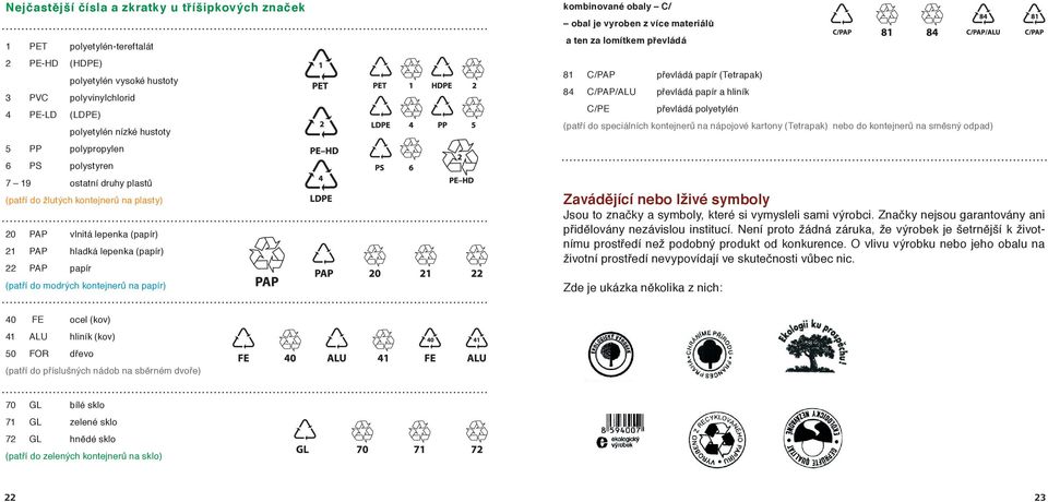 kombinované obaly C/ obal je vyroben z více materiálů a ten za lomítkem převládá 81 C/PAP převládá papír (Tetrapak) 84 C/PAP/ALU převládá papír a hliník C/PE převládá polyetylén (patří do speciálních